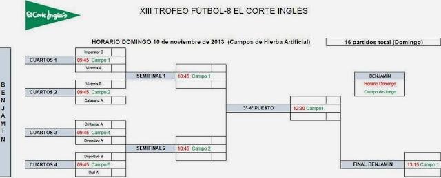 Torneo Corte Inglés 2013: Clasificados para la jornada del Domingo y emparejamientos.