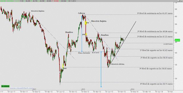 Acciona: preparamos estrstegia