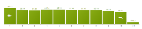 Mis primeros 10km en la Sanitas Marca Running Series (@MarcaRunningSer)