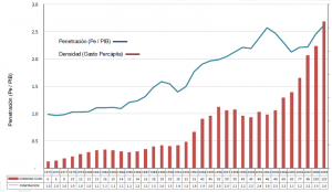 7 Razones del Por qué los Colombianos no Compramos Seguros seguros_de_vida