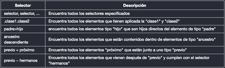 jquery desde cero - selectores avanzados