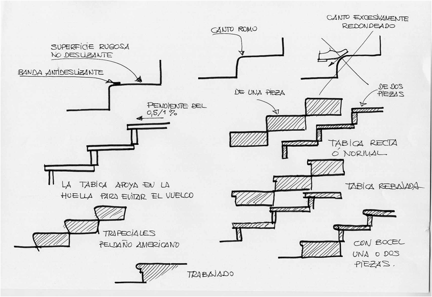 Obra civil (III) - Escaleras (II)