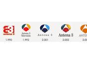 evolución algunos logos marcas españolas través años