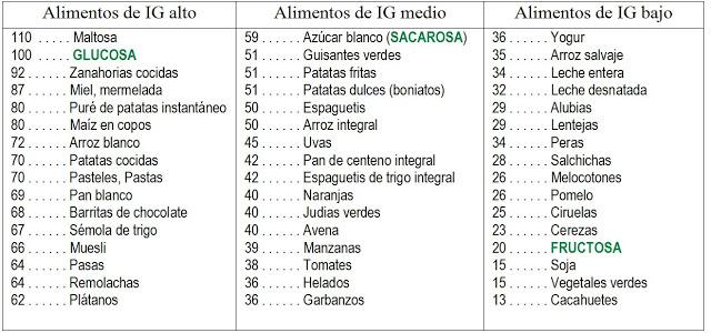 Nutrición deportiva