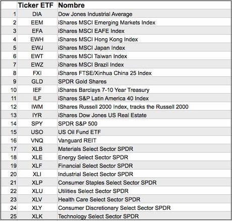 Una inversion segura lista25