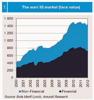 Desayuno con Amundi en su sede