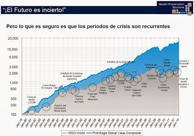 Desayuno con Amundi en su sede