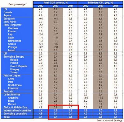 Desayuno con Amundi en su sede