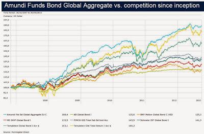 Desayuno con Amundi en su sede