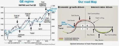 Desayuno con Amundi en su sede