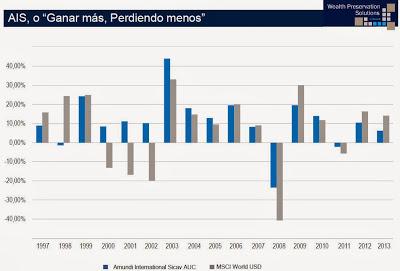 Desayuno con Amundi en su sede