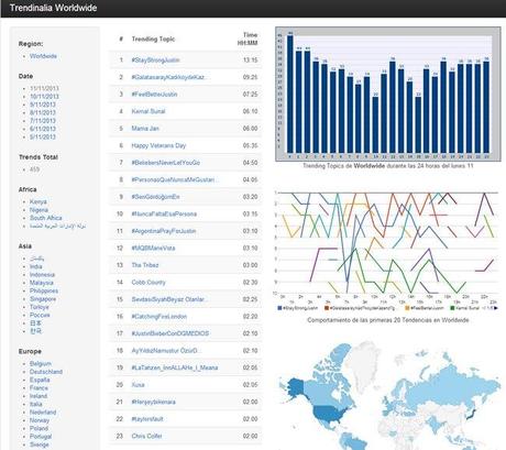 trendinalia