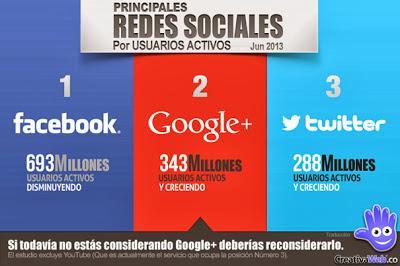 10 Poderosas Razones Para Que Tu Negocio Esté en Redes Sociales