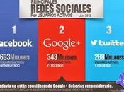 Poderosas Razones Para Negocio Esté Redes Sociales