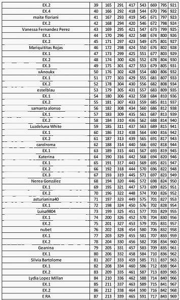 LISTA PROVISIONAL DEL SORTEO CONTROLBODY (LEGGING Y PANTY)