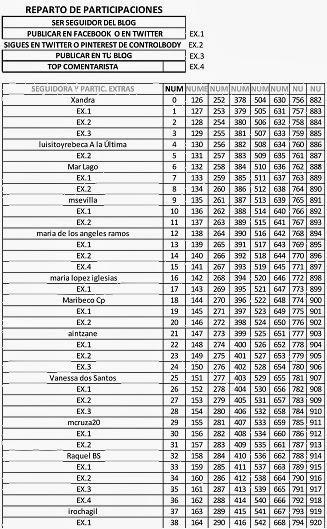 LISTA PROVISIONAL DEL SORTEO CONTROLBODY (LEGGING Y PANTY)