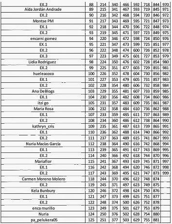 LISTA PROVISIONAL DEL SORTEO CONTROLBODY (LEGGING Y PANTY)