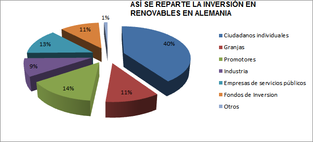 Límites para las energías renovables