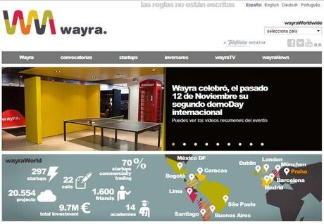 wayra