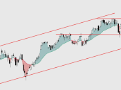 NASDAQ: Otro índice este "menor") anulado velón negro jueves pasado. Peligro.