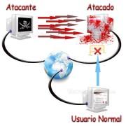 Google se blinda frente a ataques DDoS