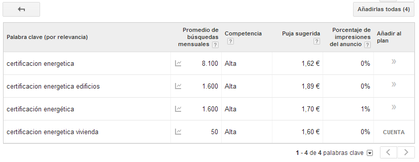 Análisis palabras clave Certificación Energética