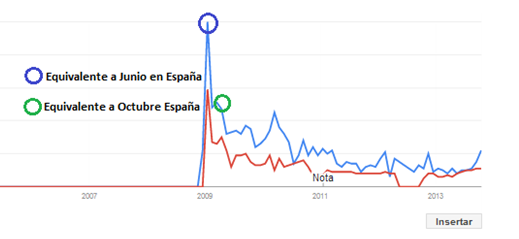 Tendencias Certificado Energético España