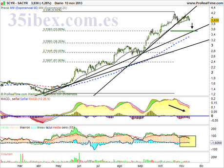 sacyr-obscenamente-vertical-diario