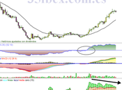 Sacyr, obscenamente vertical