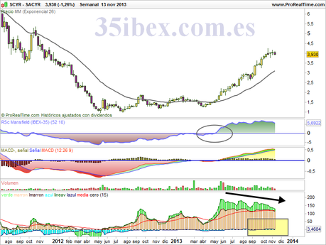 sacyr-obscenamente-vertical