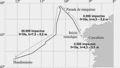 Me leí la sentencia del Prestige y quiero mi medalla Me leí la sentencia del Prestige y quiero mi medalla
