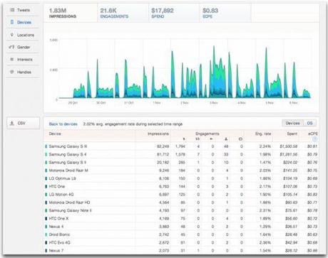 twitter-ads-analytics