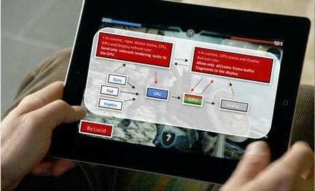 LucidLogix anuncia sus tecnologías Hyperformance y GameXtend para dispositivos móviles