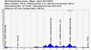 XIX Pedalada Barcelona - Sitges (Barcelona - Sitges - Gavá)  10/11/2013