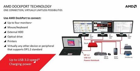 AMD anuncia sus SoC Beema para notebooks y Mullins para Tablets Mullins Beema - dockport