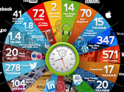 minuto vida. Internet