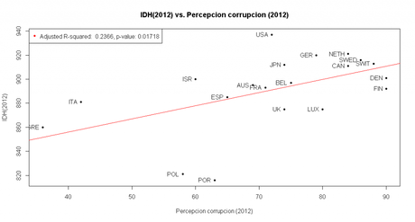 Creación de riqueza y confianza I, no se trata tanto de la confianza en general sino hacia las instituciones confianza4