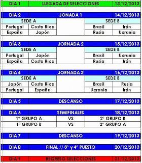 Mundial femenino de Selecciones de fútbol sala en España: Fechas y partidos