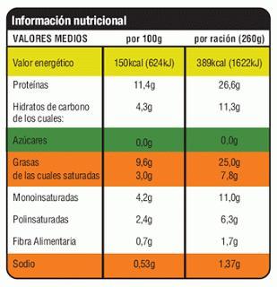 EL ETIQUETADO DE LOS ALIMENTOS