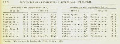 Cataluña, una región rica en la España de Franco