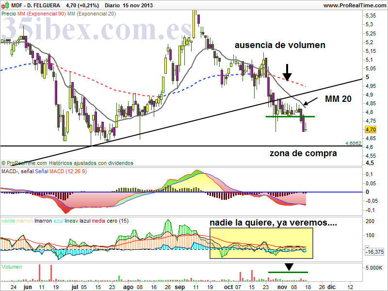 otra-vez-duro-felguera