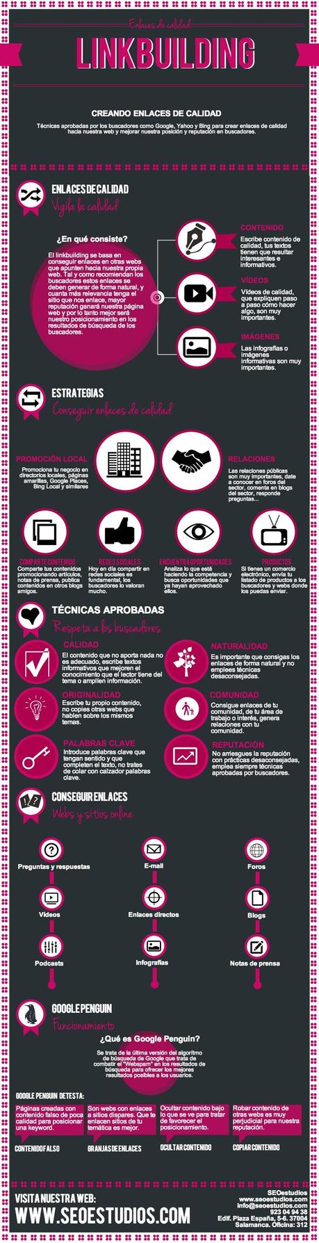 Buenas e interesantes prácticas para crear enlaces de calidad Buenas e interesantes prácticas para crear enlaces de calidad