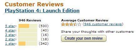 amazon-ps4-reviews