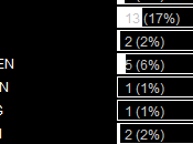 Resultado encuestas riki para estados unidos 2013