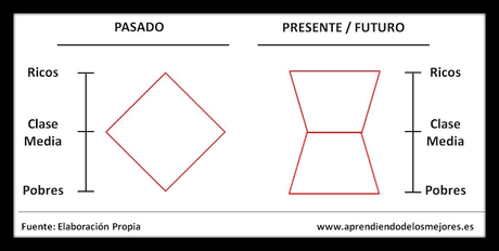 Si no decides ser rico, serás pobre