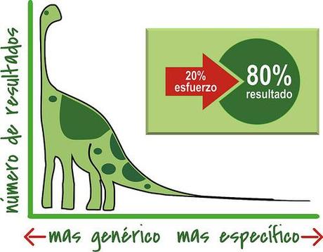 pareto