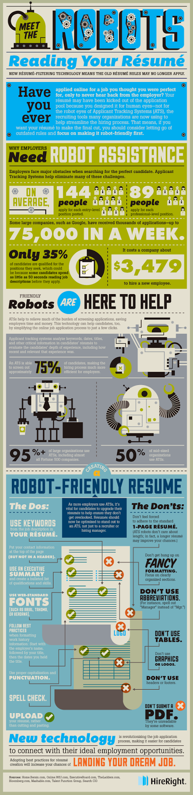 Robots reading your résumé