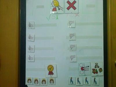 Nuevas pautas que ponemos en marcha...