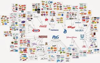 Megaempresas que controlan el consumo