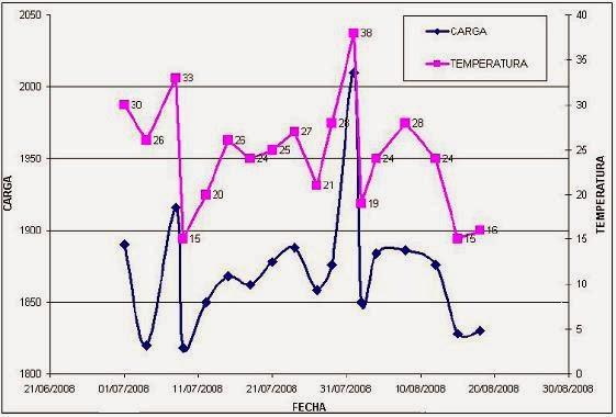 No hay elección, únicamente acción-reacción.